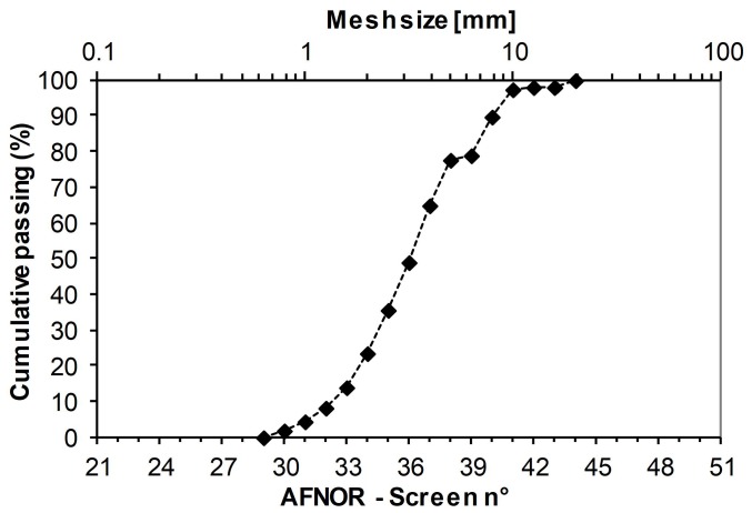 PMC6514675 – materials-12-01199-f001