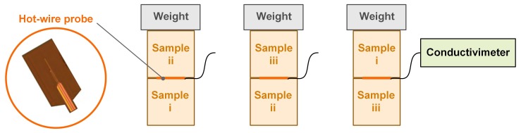 PMC6514675 – materials-12-01199-f005