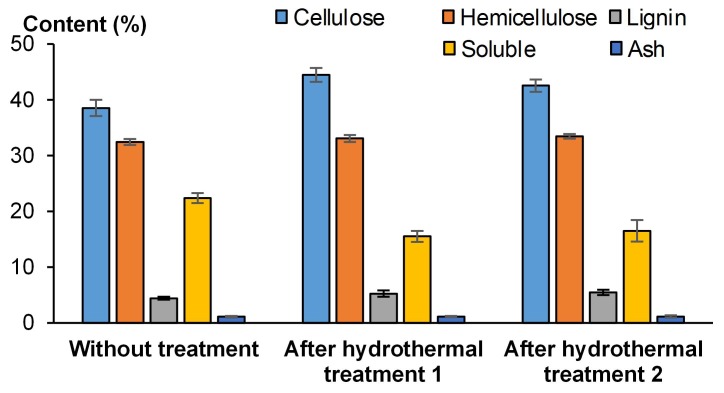 PMC6514675 – materials-12-01199-f006