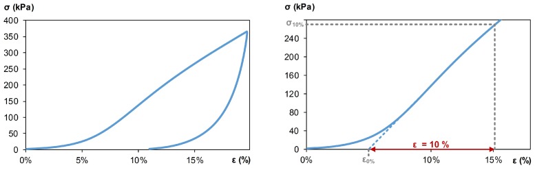 PMC6514675 – materials-12-01199-f009