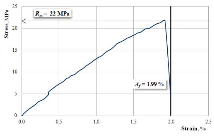 PMC6514871 – materials-12-01232-f004