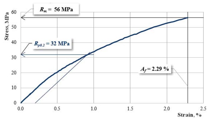 PMC6514871 – materials-12-01232-f005