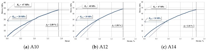 PMC6514871 – materials-12-01232-f006