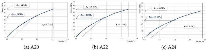 PMC6514871 – materials-12-01232-f007