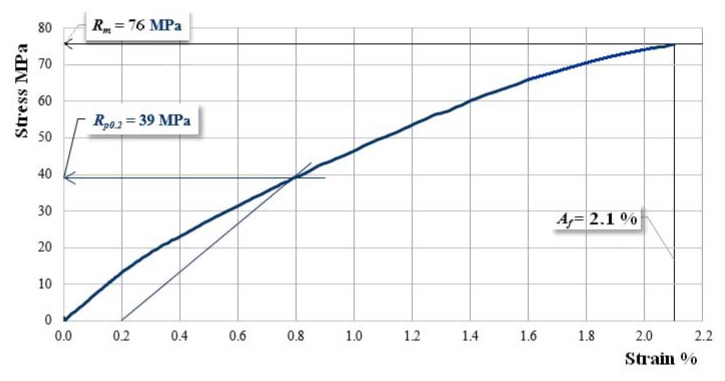PMC6514871 – materials-12-01232-f008