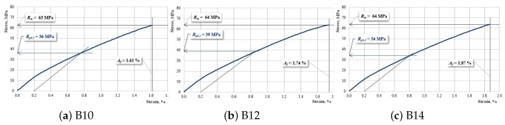 PMC6514871 – materials-12-01232-f009