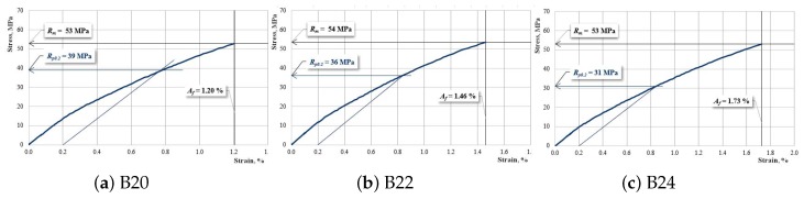 PMC6514871 – materials-12-01232-f010