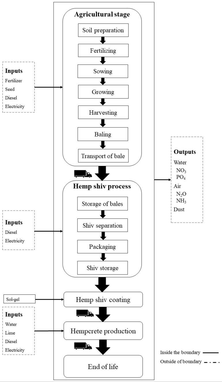 PMC6766272 – materials-12-02987-f001
