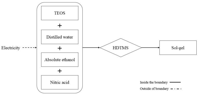 PMC6766272 – materials-12-02987-f002