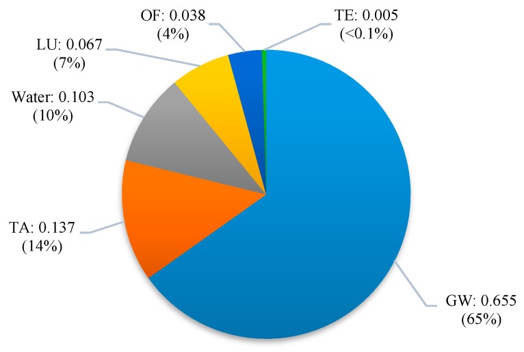 PMC6766272 – materials-12-02987-f003