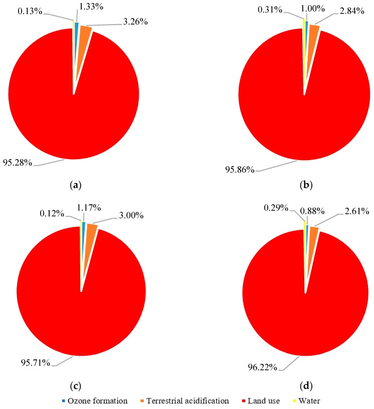 PMC6766272 – materials-12-02987-f004