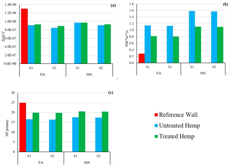 PMC6766272 – materials-12-02987-f007