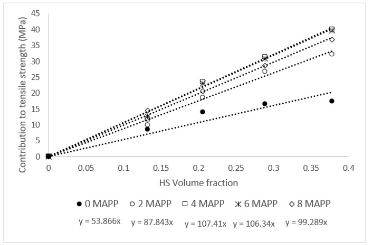 PMC7078709 – materials-13-01012-f003