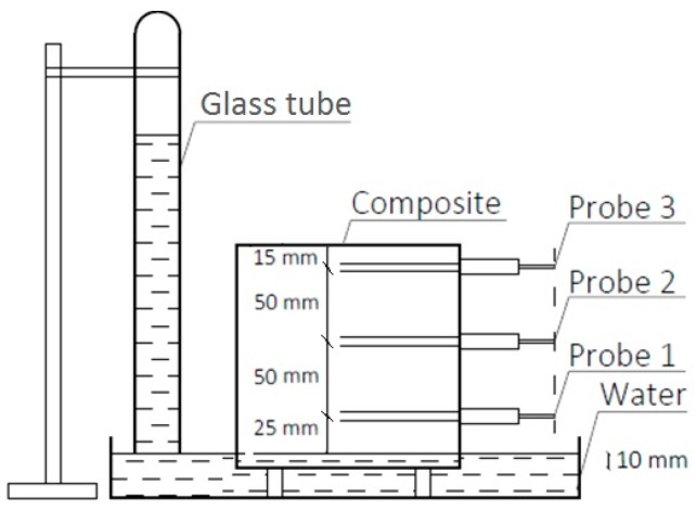 PMC7178351 – materials-13-01677-f003