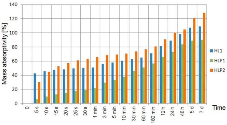 PMC7178351 – materials-13-01677-f006