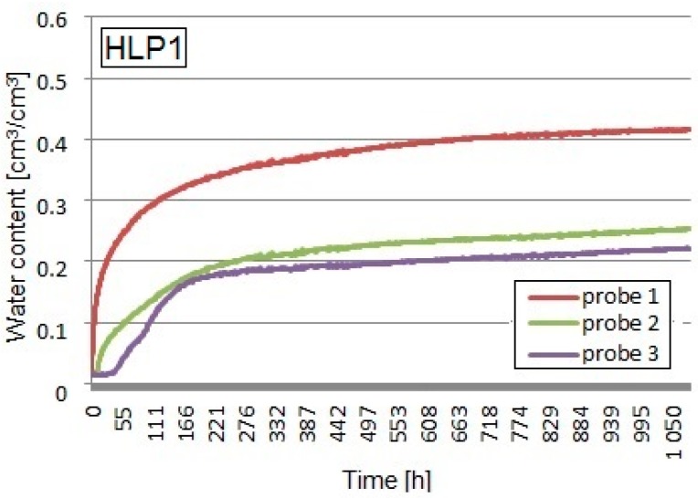 PMC7178351 – materials-13-01677-f008