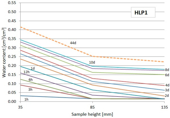 PMC7178351 – materials-13-01677-f011