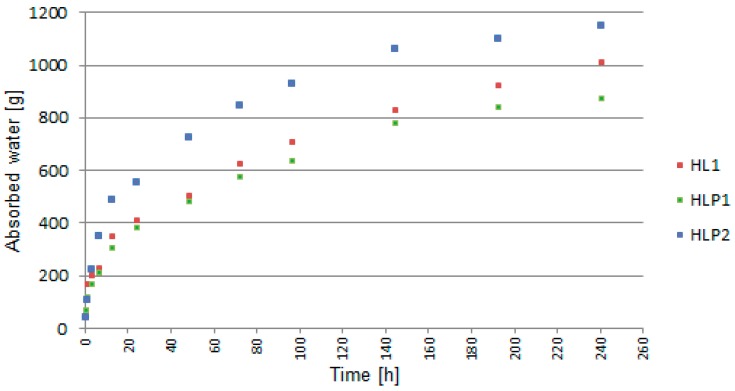 PMC7178351 – materials-13-01677-f014