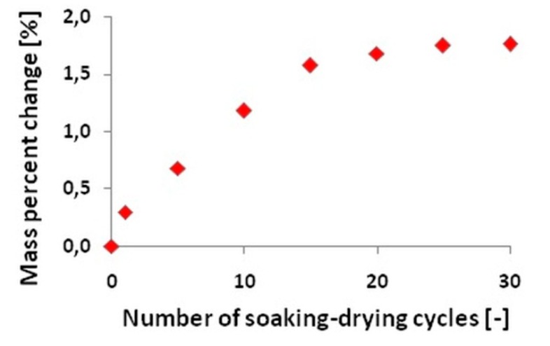 PMC7216106 – materials-13-01844-f001
