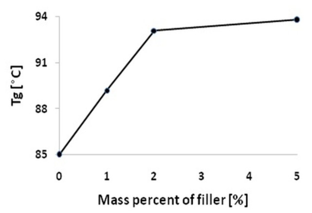 PMC7216106 – materials-13-01844-f006