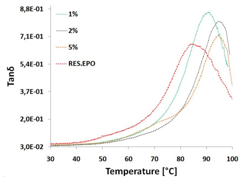 PMC7216106 – materials-13-01844-f007