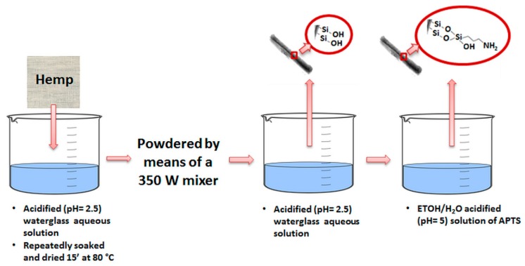 PMC7216106 – materials-13-01844-sch001
