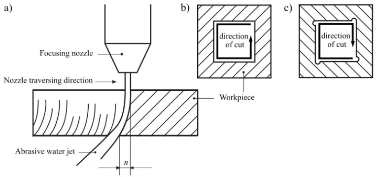 PMC7579275 – materials-13-04277-f001