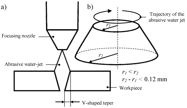 PMC7579275 – materials-13-04277-f002