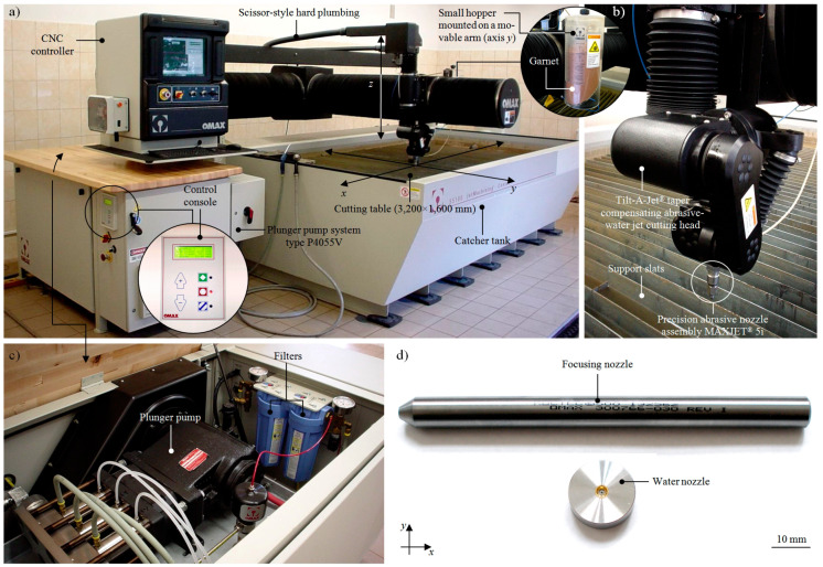 PMC7579275 – materials-13-04277-f004