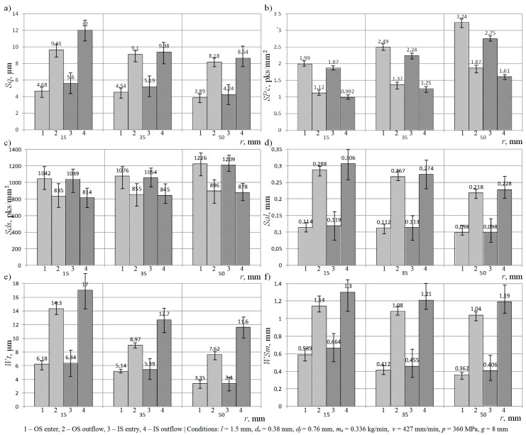 PMC7579275 – materials-13-04277-f005