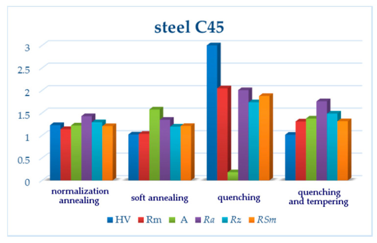 PMC7578970 – materials-13-04424-f013