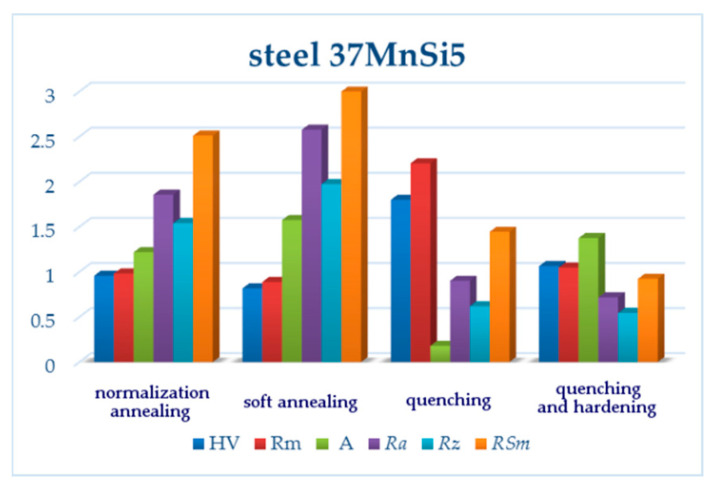 PMC7578970 – materials-13-04424-f014