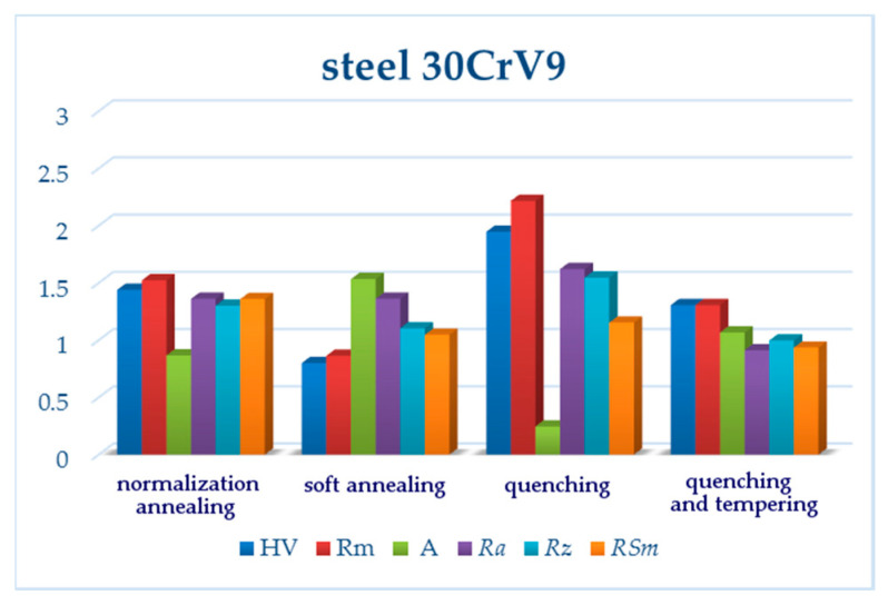 PMC7578970 – materials-13-04424-f015