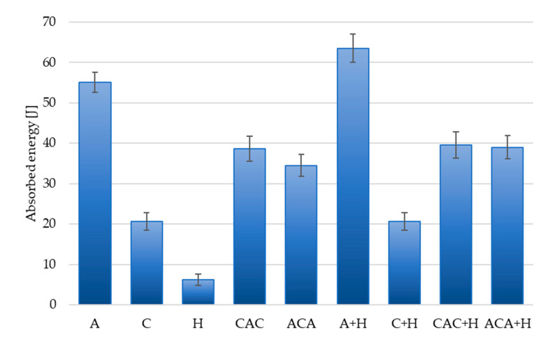 PMC7594039 – materials-13-04686-f008