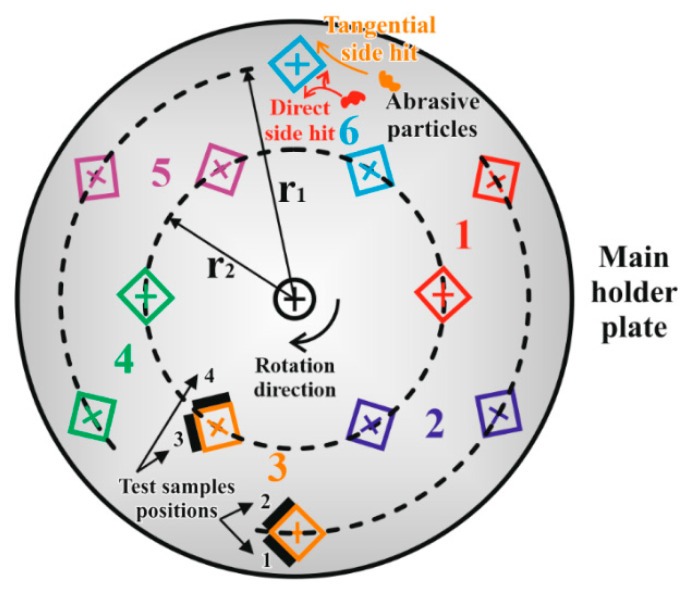PMC7699501 – materials-13-05239-f003