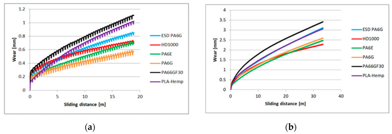 PMC7699501 – materials-13-05239-f006