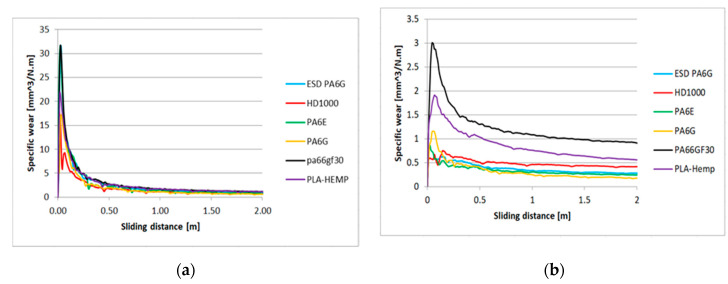PMC7699501 – materials-13-05239-f007