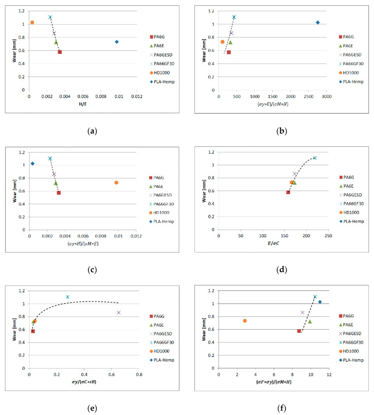 PMC7699501 – materials-13-05239-f009