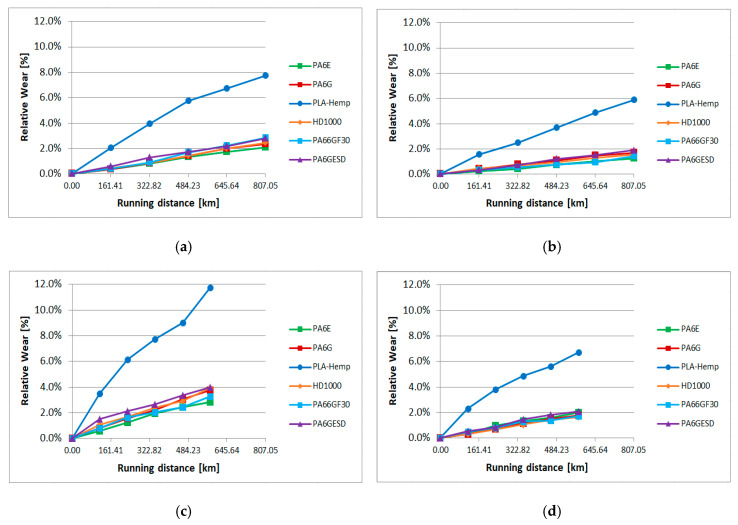 PMC7699501 – materials-13-05239-f011