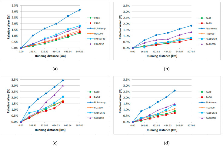 PMC7699501 – materials-13-05239-f012