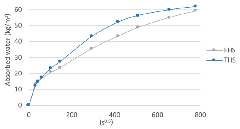 PMC7730858 – materials-13-05383-f003