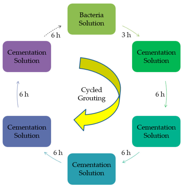 PMC7825789 – materials-14-00268-f003