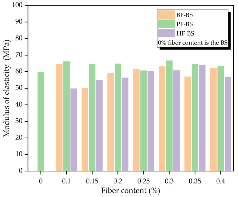 PMC7825789 – materials-14-00268-f010