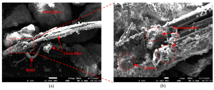 PMC7825789 – materials-14-00268-f014