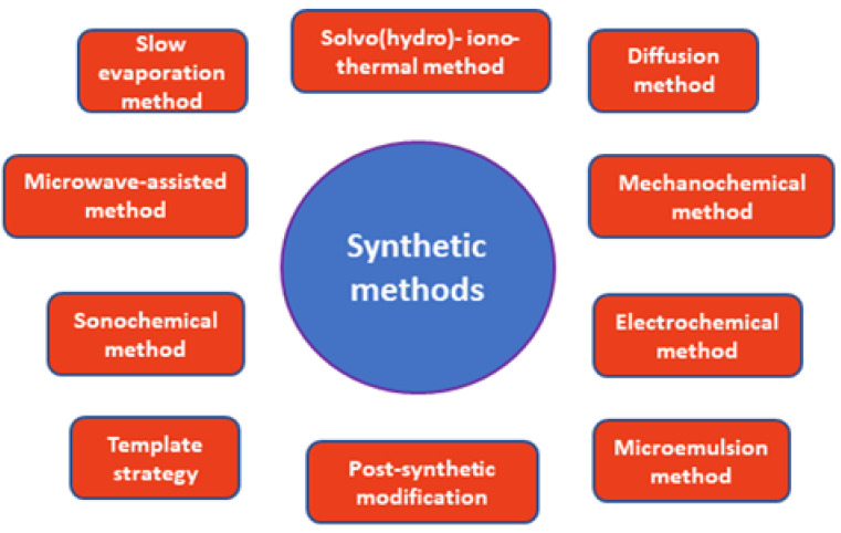 PMC7826725 – materials-14-00310-f001