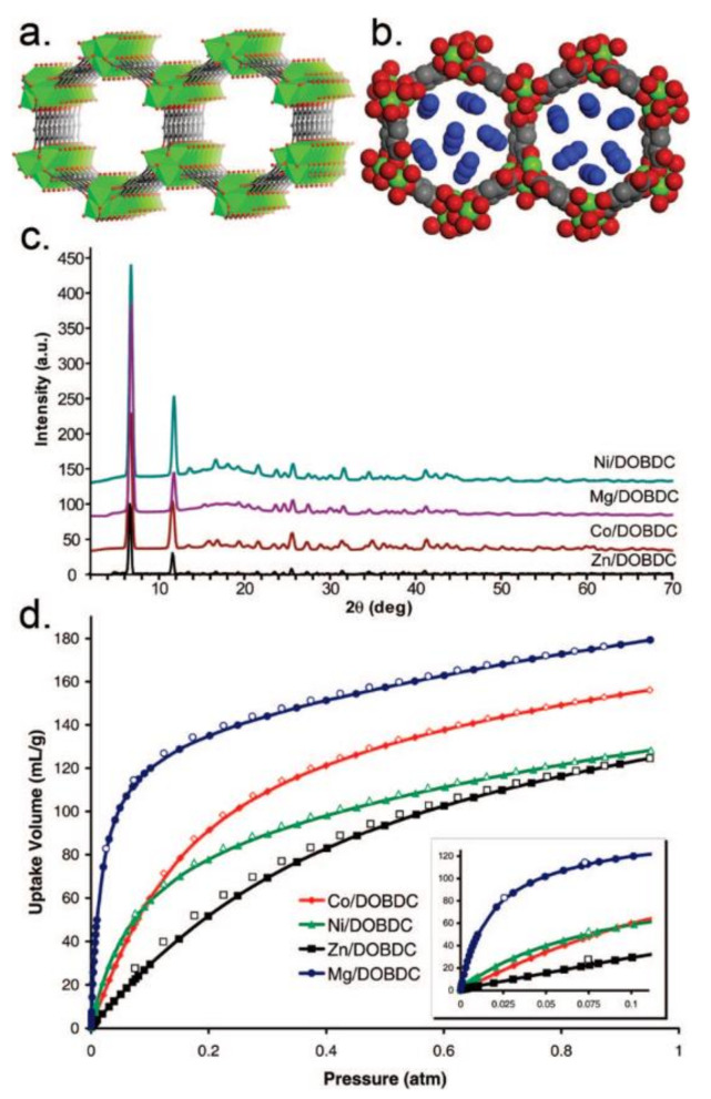 PMC7826725 – materials-14-00310-f002