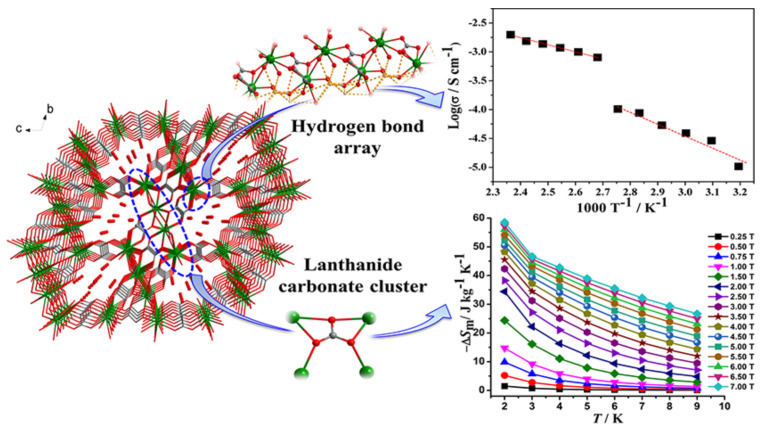 PMC7826725 – materials-14-00310-f008