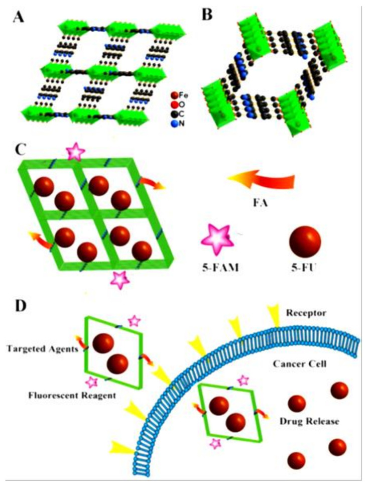 PMC7826725 – materials-14-00310-f009