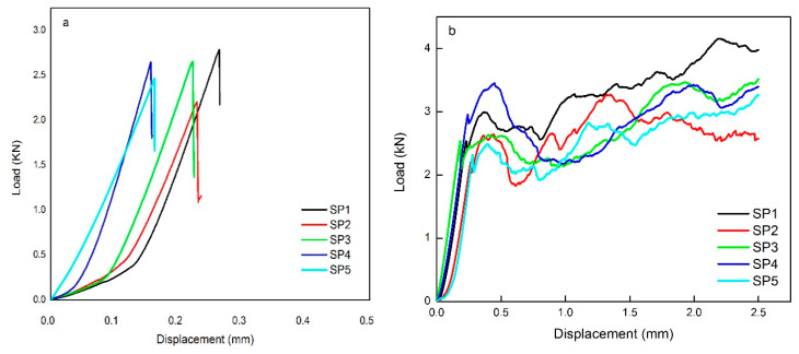 PMC7865735 – materials-14-00511-f004