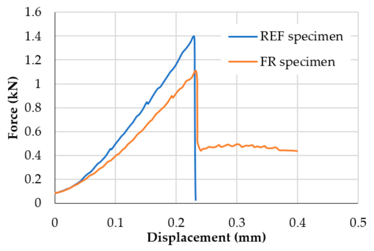 PMC7918846 – materials-14-00882-f007